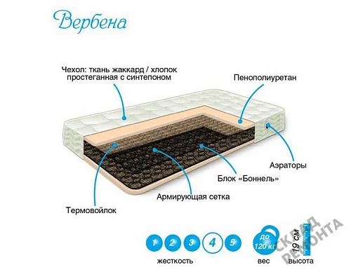 Фото Матрас с зависимым пружинным блоком Сарма Вербена (жаккард) – купить в Волгограде: цена, описание, фото. Интернет-магазин 4