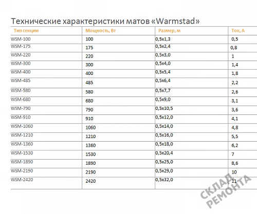 Фото Комплект теплого пола Warmstad термомат двужильный – купить в Волгограде: цена, описание, фото. Интернет-магазин. 2